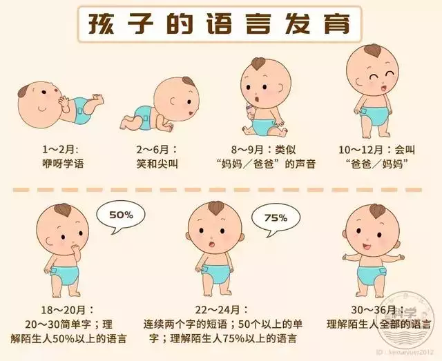 二月齡寶寶順口溜，嬰兒一月二月三月口訣