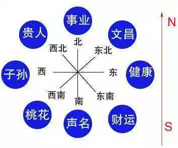 9、属马打麻将的方位:打麻将坐什么方位我属马
