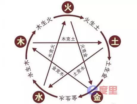 烽的五行意思是什么