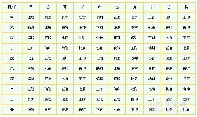 1、已经怀孕了属相相冲难道要打掉吗:女朋友怀孕了，她要打掉，我该怎么办