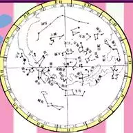 5、个人星盘查询表:查询个人星盘