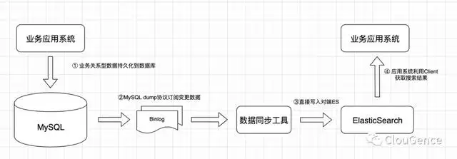 免費五行缺失查詢表，免費生辰八字五行分析