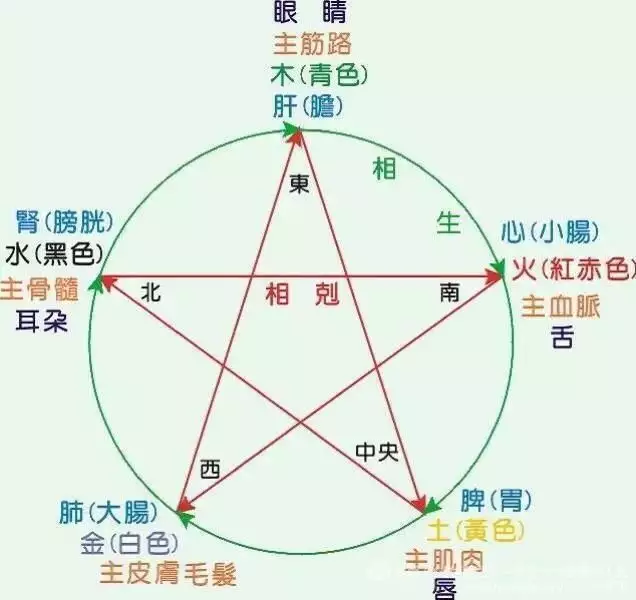 五行金火相克吗:火与金属于相生还是相克?