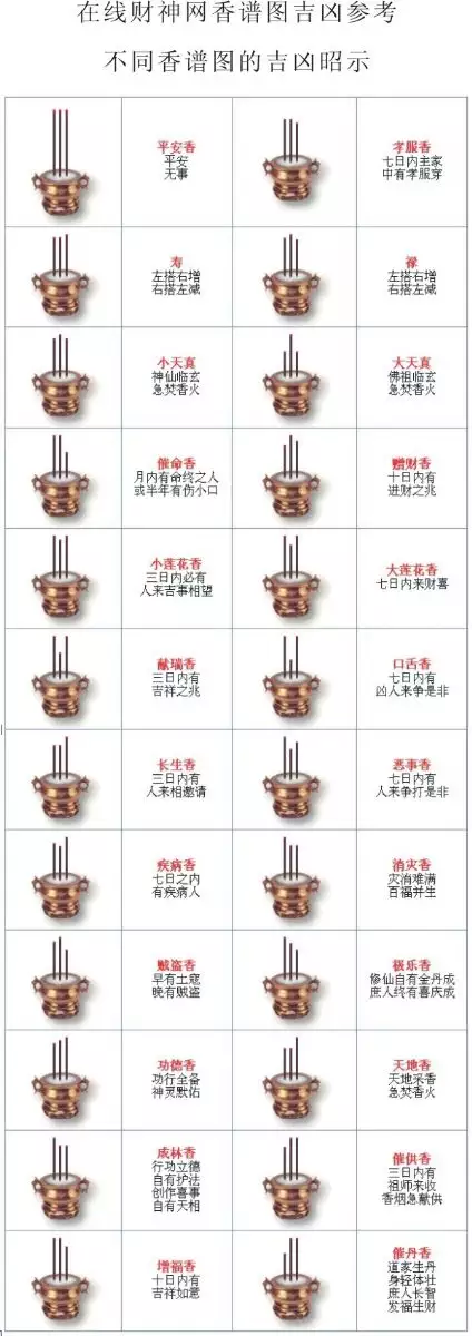 4、五柱香谱图解告示吉凶:天地上了5柱香从左向右以次尽香代表什么意思求解？