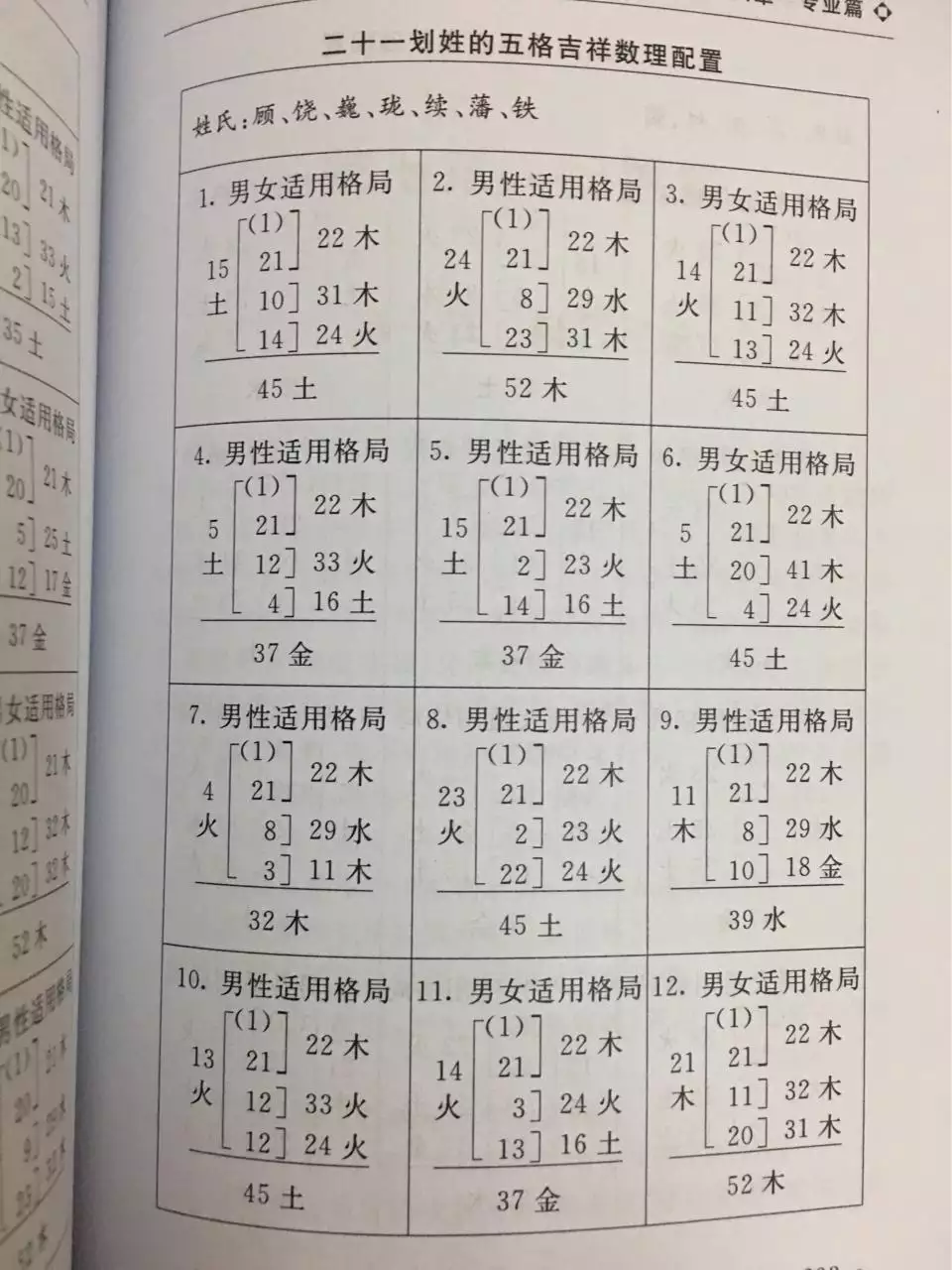 3、名字筆畫算姻緣:怎樣用姓名的筆畫算緣分!!^_^