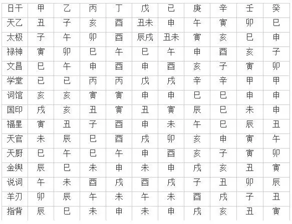 戊子日柱女命看配偶