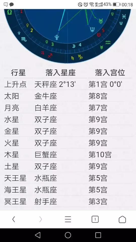 2、月亮星座查詢對照表:月亮星座查詢表幾個小時一個星座？