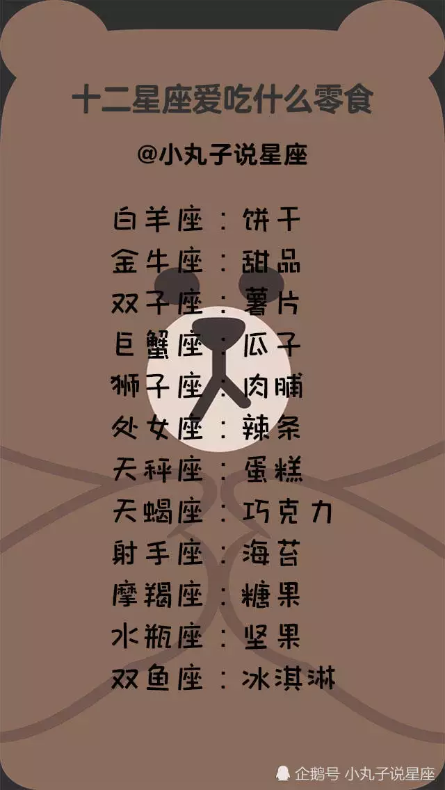 4、星座配對查詢愛情:十二星座配對錶