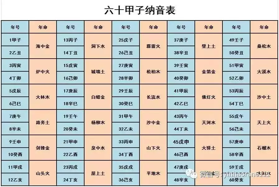 1、属相与年龄的计算技巧:根据出生年龄怎样算出属相呢