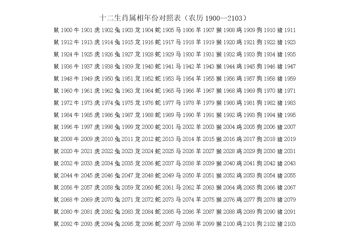 3、属相的时间划分:十二生肖各自代表的时间