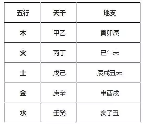 怎樣看一個人的五行：如何看一個人的五行？