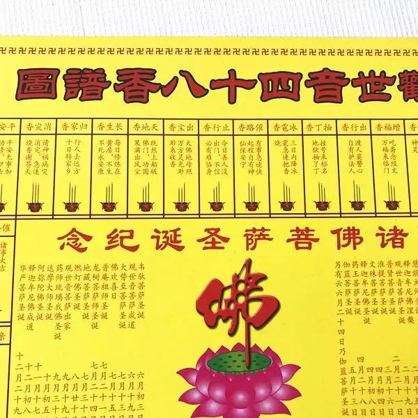 2、怎麼看燒香圖解（香譜）？是燒香的期間看，還是等香燃盡再看？ 看香灰的形狀，還是看香火光的高低形態？