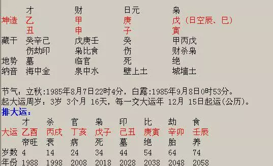 谁能帮我看看八字命运? 年柱 天德 驿马 空亡 月柱 桃花 禄神 日柱 地网 天医 羊刃 金神 时柱 天德 驿马