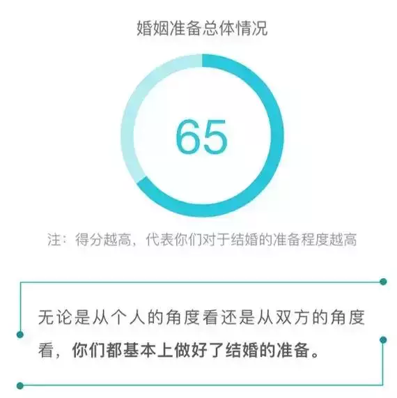兩人是否適合結婚測試，名字配對測試兩人姻緣