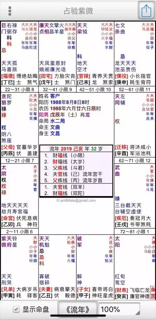 1、斗数流年运势:斗数流年盘怎么看