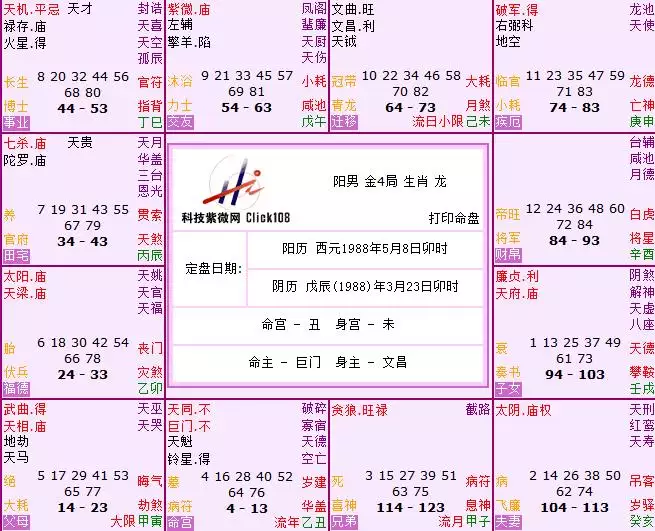 格局高的八字特点：什么叫高格局八字？？格局高又怎样？