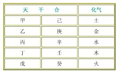 戊辰年壬戌月乙卯日壬午时， 男命到寅运,寅辰卯三会木局,还是寅午戌三合火局??求解谢谢了。事业怎