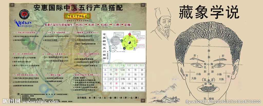 安五行属性是什么:安字五行属土,请问有几土呢?