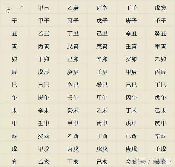 2、日柱看年流年运势:流年运势是看日干和谁的关系