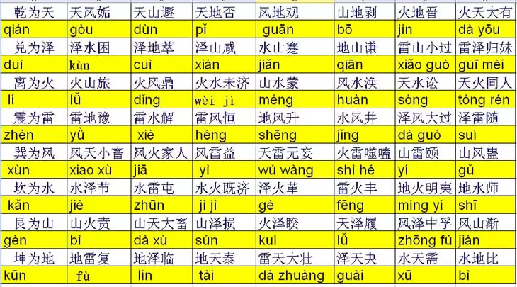 3、火泽睽卦婚姻运势:火天大有变火泽睽卦测婚姻？