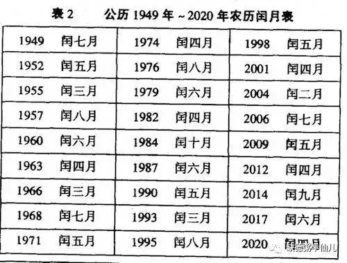 屬馬的是幾年的，屬兔的今年多大