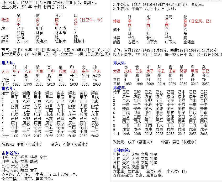 3、生辰八字配對姻緣查詢:生辰八字算婚姻配對