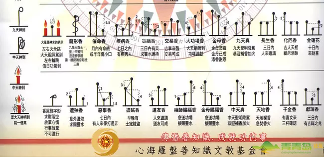 1、香谱二十四法图香谱图解大全:香谱图解 神传二十四种香谱密示吉凶