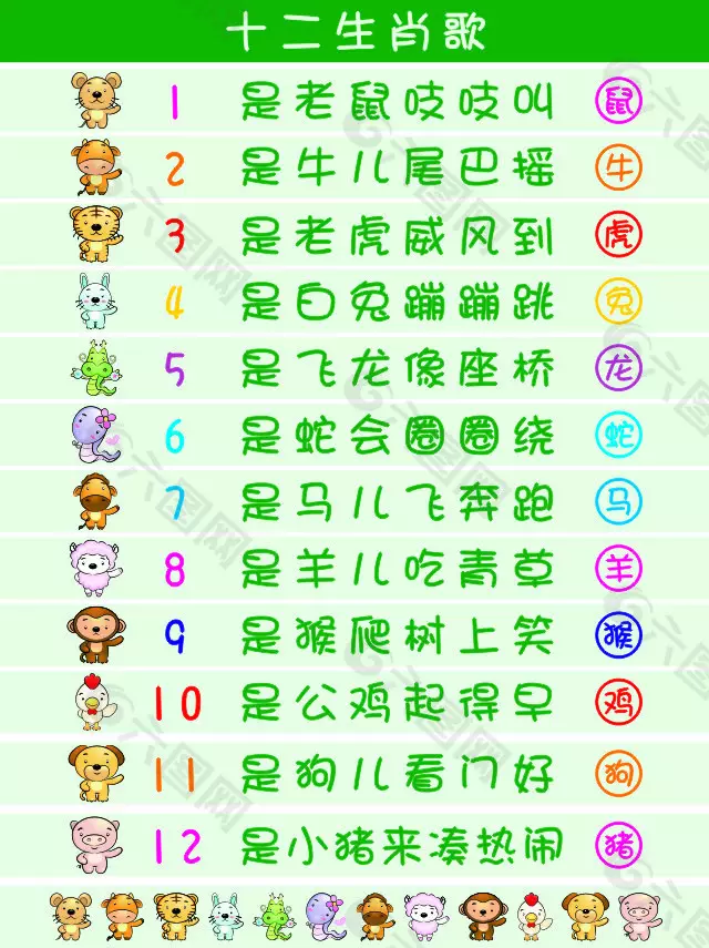 2、十二生肖顺序儿歌顺口溜:十二生肖歌词一年三百六十五的歌词