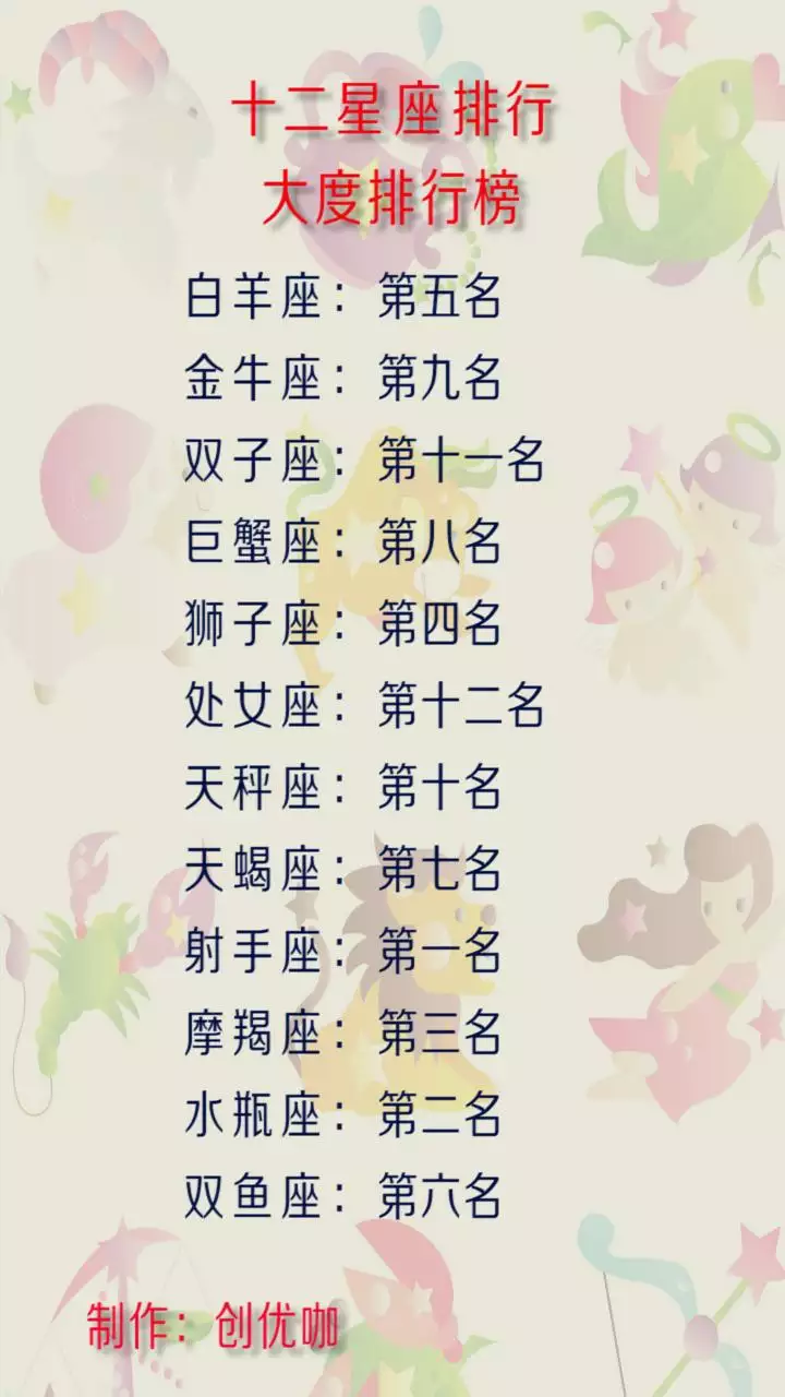 3、12星座运势每日查询:十二星座查询表