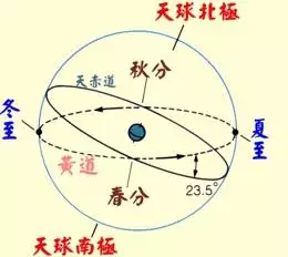 屬狗70多歲是哪年出生的，屬狗的屬相婚配表