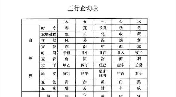 出生八字五行查询表：生辰八字五行查询表