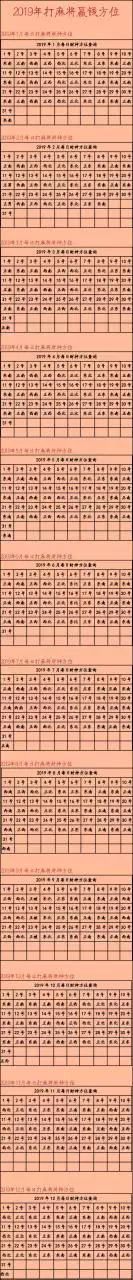 1、下午打麻将坐方位:我打麻将坐在那个方向能赢？