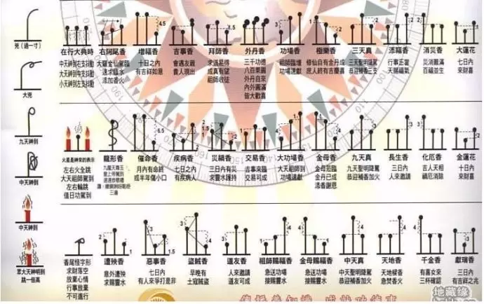 2、看把香火全图七十二图解:怎样看香火
