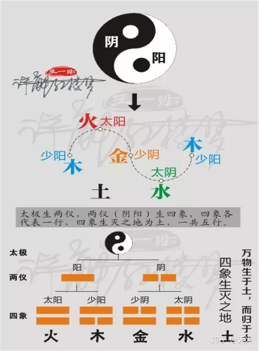 4、老婆是木命老公是土命:我是木命，我老公是土命，是不是相剋？