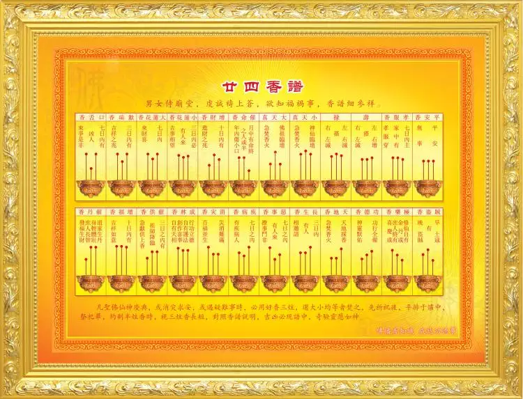 4、二十四香谱七十二图解:财神七十二香谱图的解释????