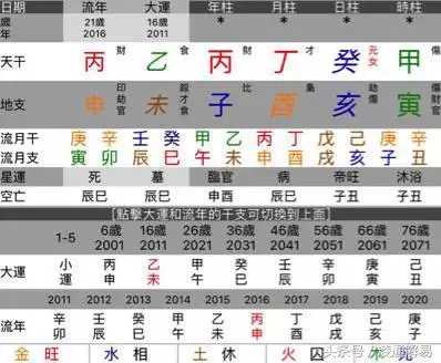 屬相這東西到底準不準，生肖真的有那麼准嗎