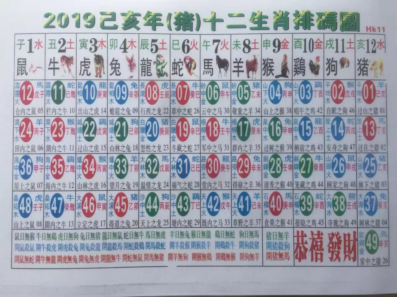 2、十二生肖年份表:十二生肖对应年份