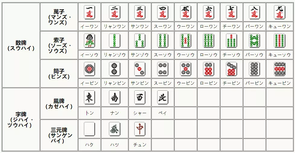 1、一个麻将:帮我一个云南麻将