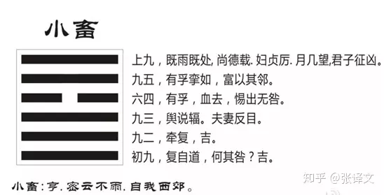 1、山天大畜卦运势:第二十六卦 大畜 山天大畜 艮上乾下 怎么解释 问工作变动