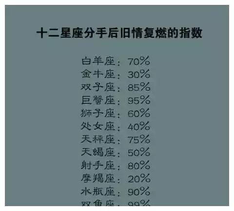 4、十二星座划分标准日期:十二星座都是以什么时间划分出来的？