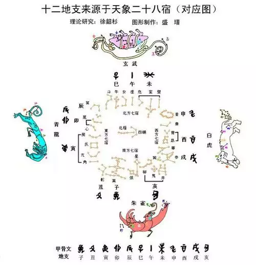 2、二十八星宿关系查询:八大行星与二十八星宿有什么关系？