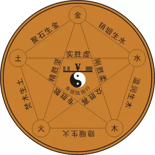 女宝宝取名五行缺水