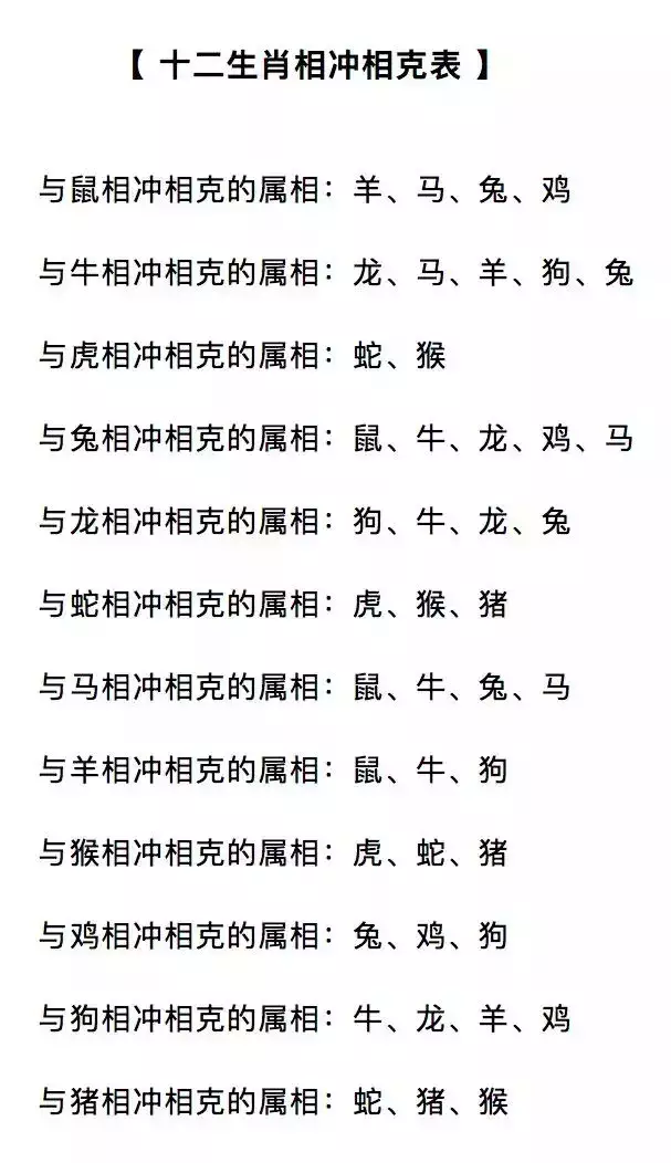 5、十二生肖相配相生相剋，什麼大吉婚配，忌婚配是真的么？有沒有科學依據！