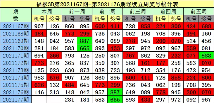 10、号码运势:这个号码运势好吗？