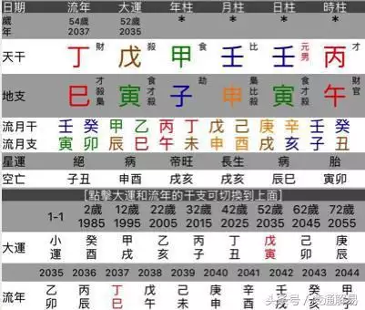 什麼八字的人36歲以後轉運,屬牛36歲本命年很可怕