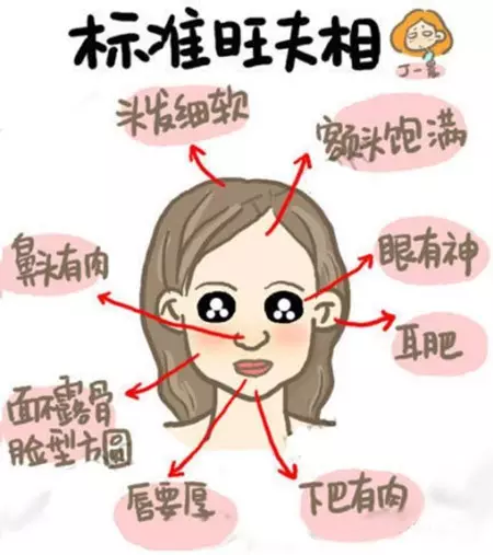 2、一輩子旺夫的出生時辰:最旺夫的時辰有哪些