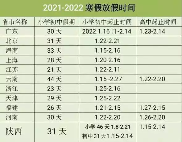 022年2月11號屬相，2022