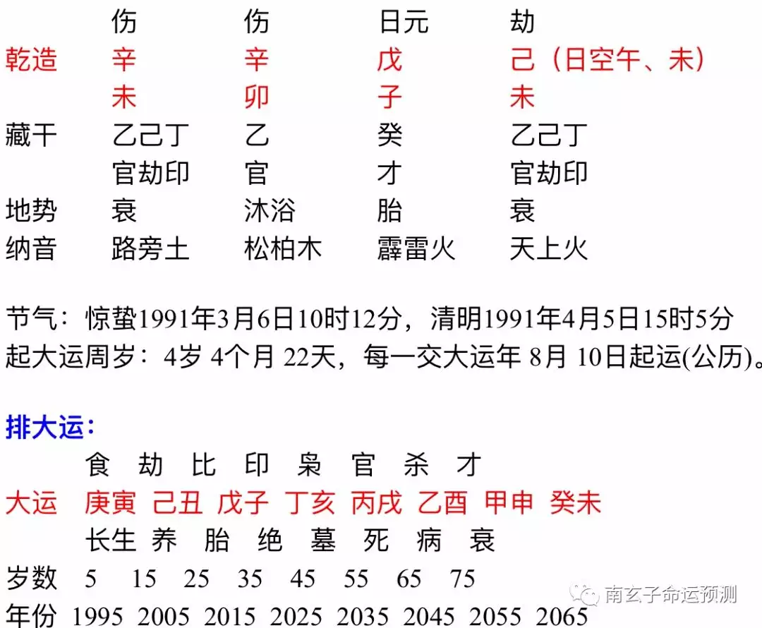 3、測兩個人的八字:求測算兩個人的八字
