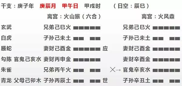 3、犯了六冲的婚姻会怎么样:好伤心啊,变卦六冲。是否六冲卦婚姻都不好呢?