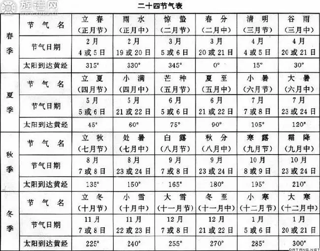 5、九零年十二月廿七出生属相:农历年腊月二十七出生的属相是什么？